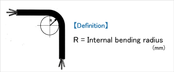R=屈曲半径